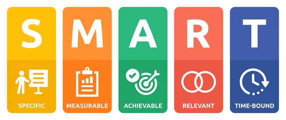 SMART goals graphic: Specific, Measurable, Achievable, Relevant, Timebound